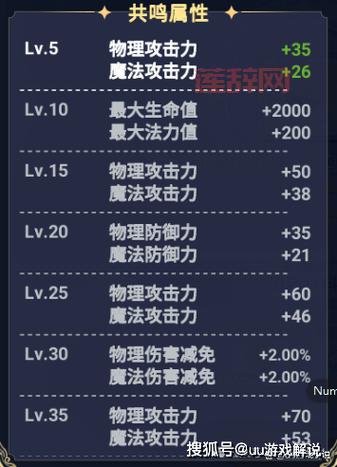 S4装备指南:如何获取和升级暗金装备提升战力