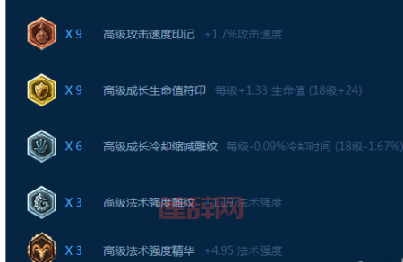 LOL蜘蛛打野天赋解析:最佳符文选择与玩法