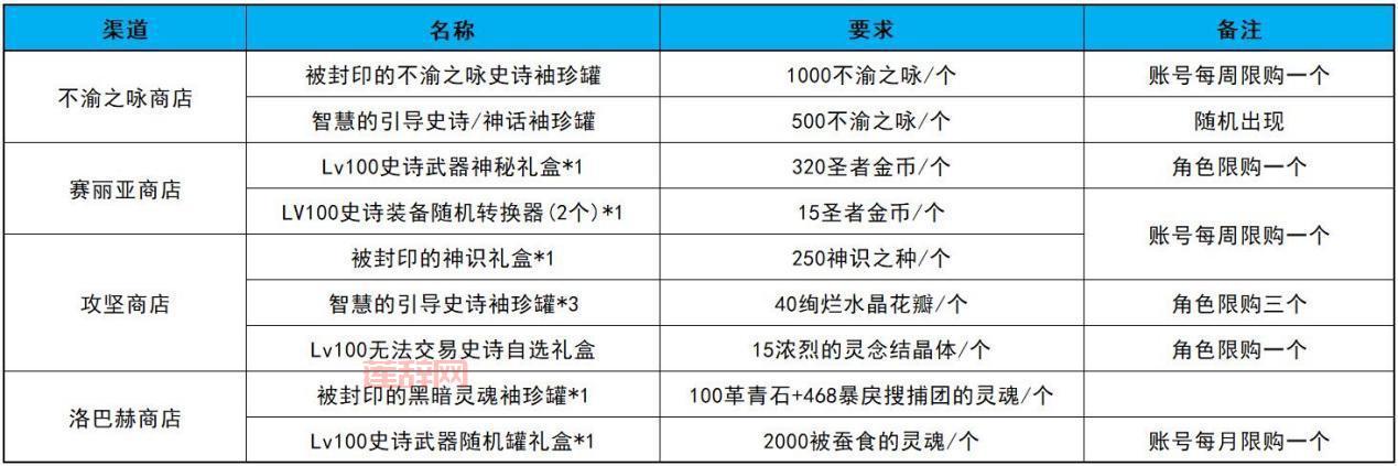 50物攻20力量宝珠叫什么?这几个名字别搞错了!