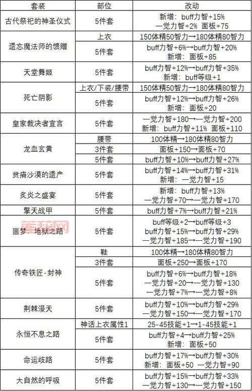 DNF神圣的守护者任务详解：装备提升与稀有道具收集指南