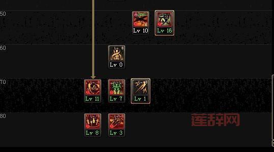 dnf驭剑士100级太刀流怎么加点？看完就懂了！