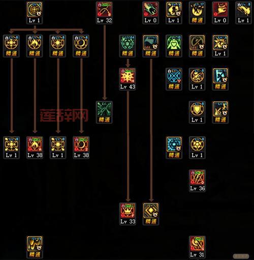 dnf召唤师技能摆放推荐，2022最新键位设置