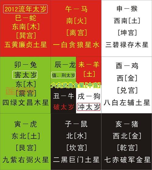 2012年出生属什么生肖？龙年壬辰之命的全面分析