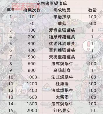 最强蜗牛宠物猪有什么用？老玩家来告诉你！