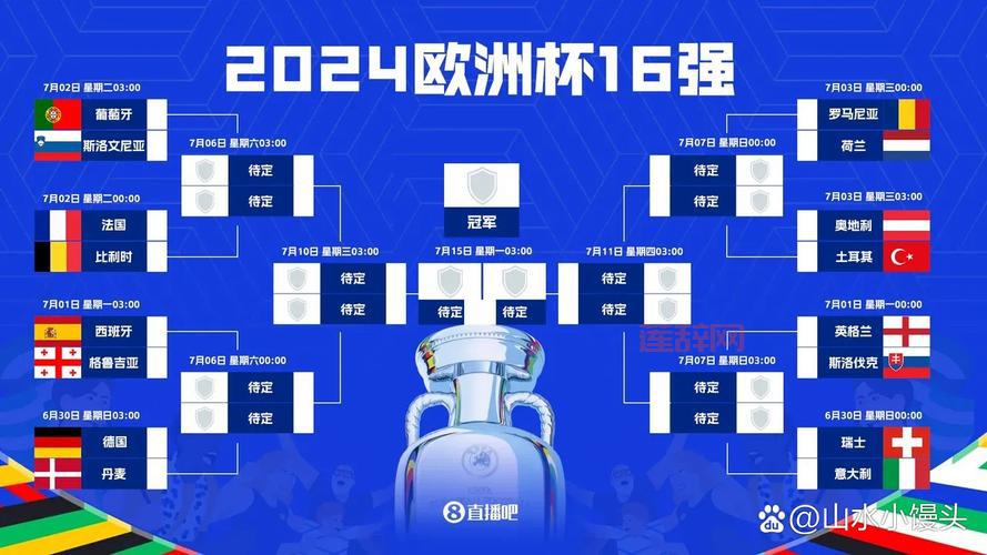 世界杯16强赛你看好谁？分享你的预测赢大奖！