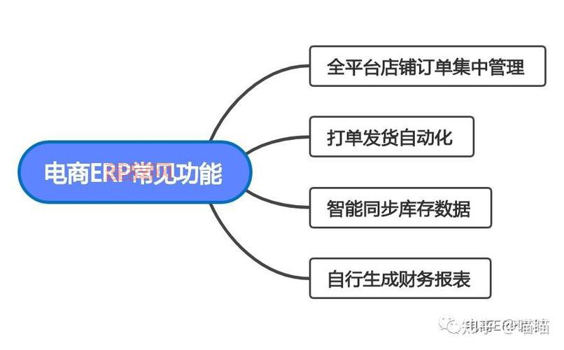 如何通过联盟平台实现电商盈利？
