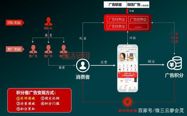 如何通过联盟平台实现电商盈利？