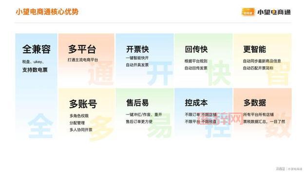 如何通过联盟平台实现电商盈利？