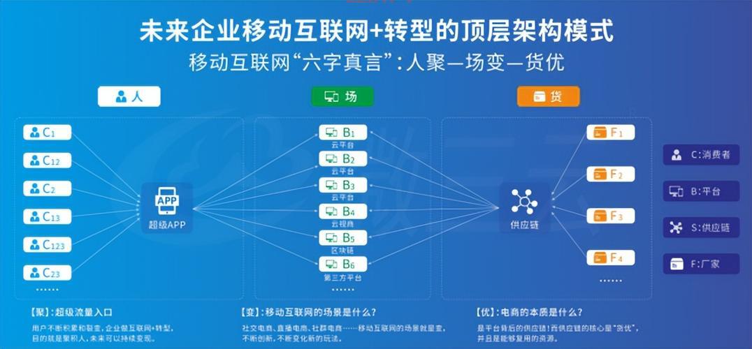 如何通过联盟平台实现电商盈利？