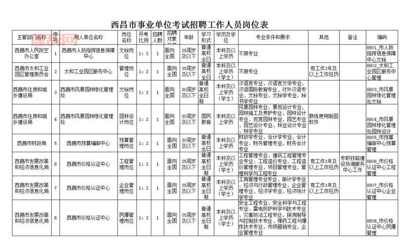 如何通过西昌人事考试网轻松报名考试