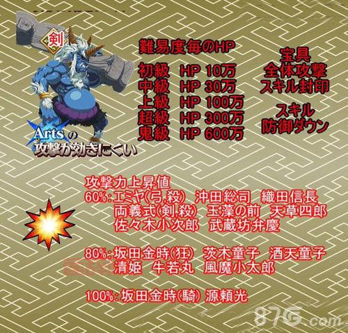 FGO鬼岛活动详解:全新副本与刷图攻略