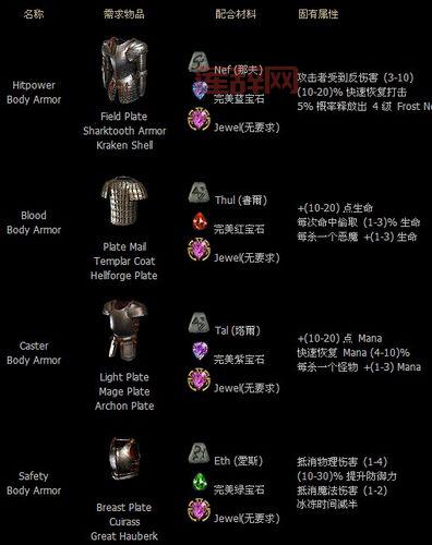 暗黑3作弊刷装备教程，让你轻松拥有极品装备！