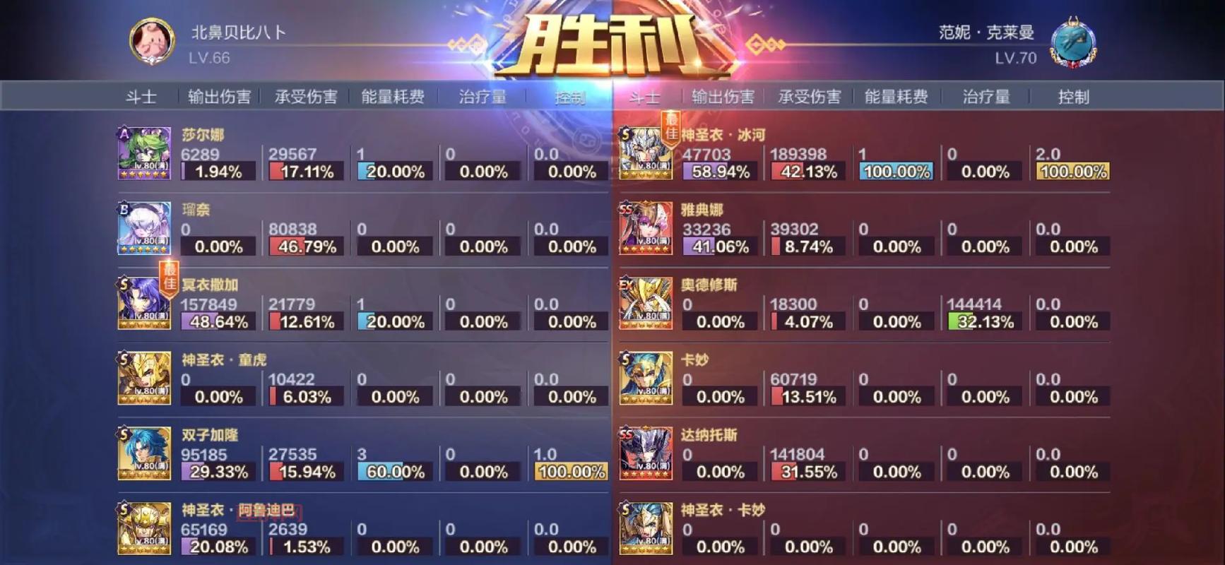 圣斗士星矢腾讯官网福利活动大盘点，千万别错过这些奖励！