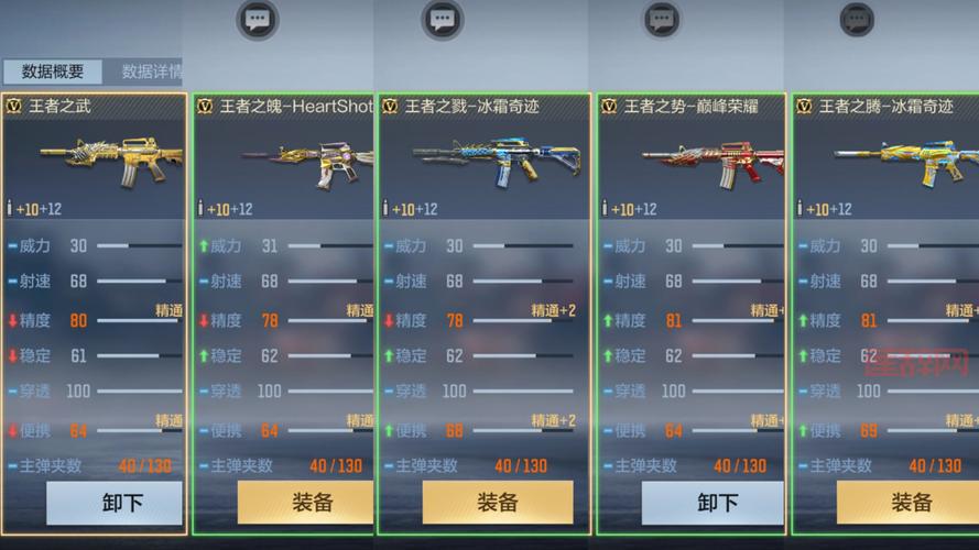 cf王者之光实战测评,这把武器真的强吗?