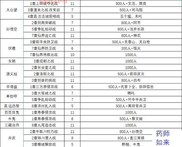 无双大蛇秘籍大全：快速提升战斗力的技巧与策略