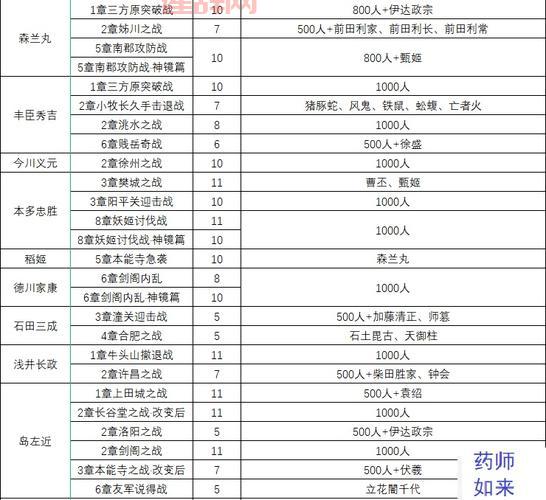 无双大蛇秘籍大全：快速提升战斗力的技巧与策略