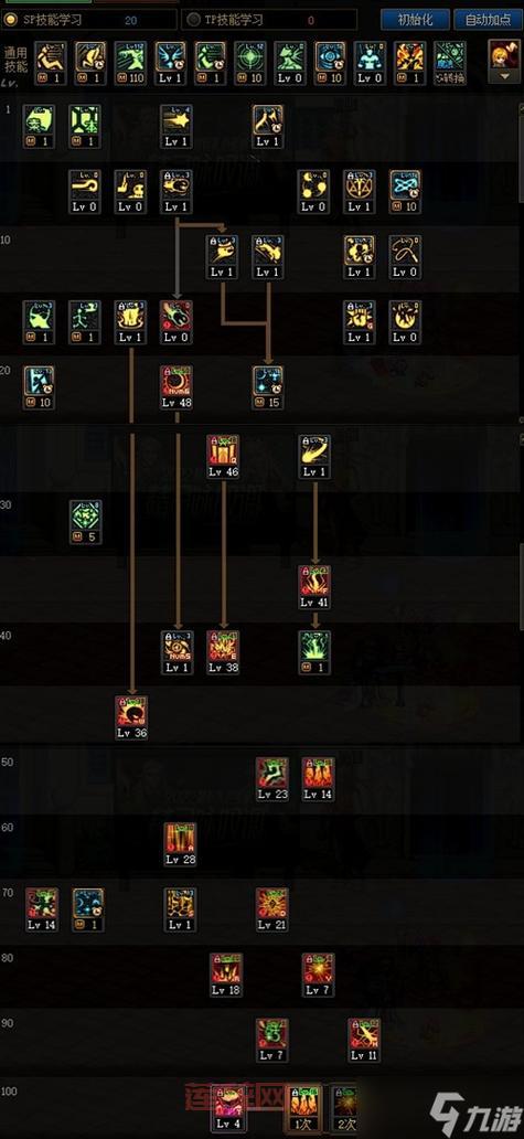 dnf110冰洁怎么加点？最强加点方案分享！