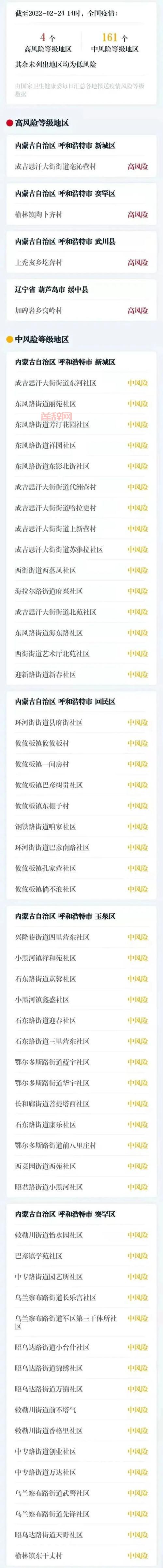 全国疫情地区查询最新，哪些地方风险高？