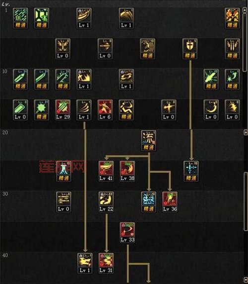 85级剑魂加点方案有哪些？这几种加点都很强！