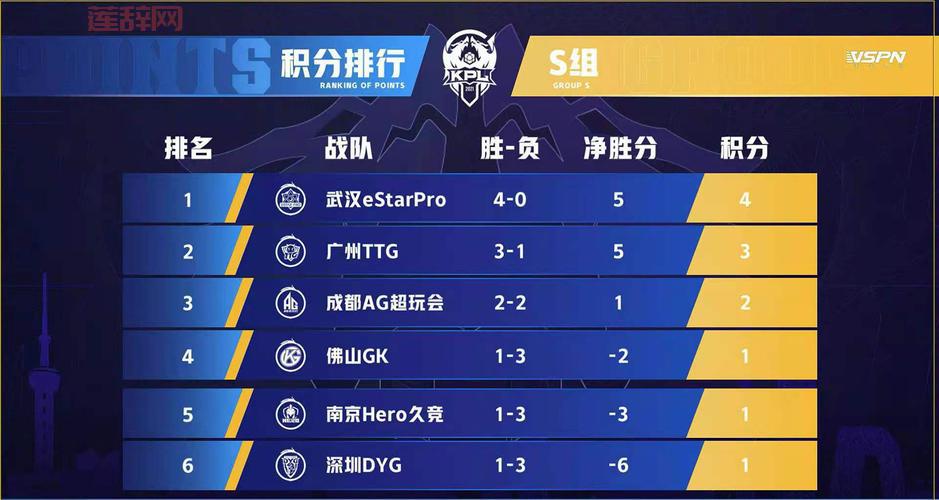 estar止步决赛，到底输在哪？原因分析看这里！