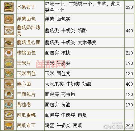 psp牧场物语蜜糖村攻略大全，你想知道的都在这！