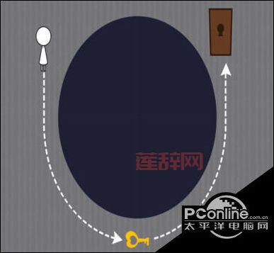 找钥匙开门7全攻略：快速找到所有钥匙的方法！