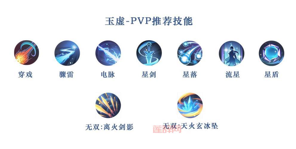 天谕手游玉虚公会修炼加点顺序,这样加最好!