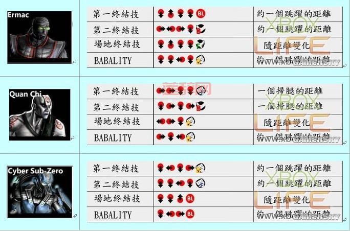 快打9出招表：全角色按键操作与终极技能指南