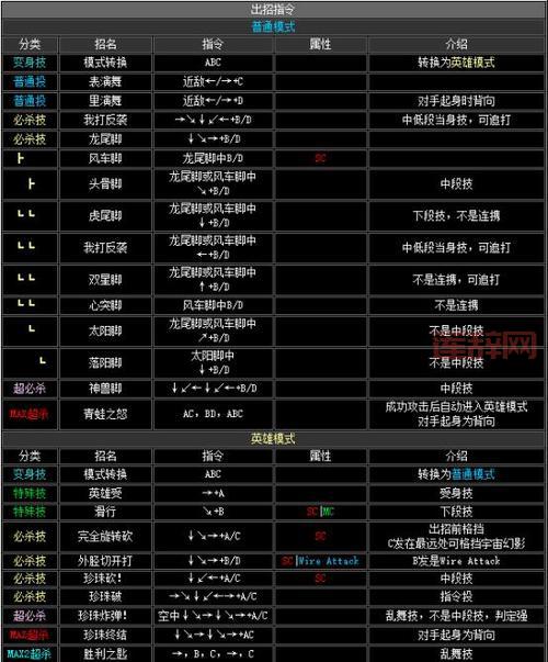 快打9出招表：全角色按键操作与终极技能指南