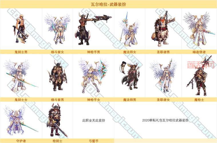 DNF武器装扮镶嵌徽章详解，看完秒懂！