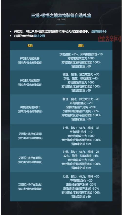 dnf神秘封印礼盒奖励一览2023，这份攻略让你不迷路！