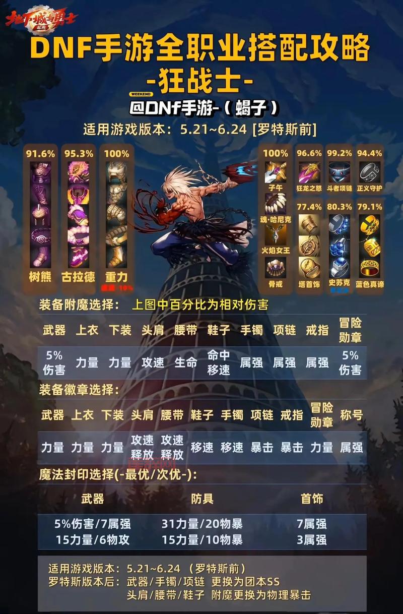 dnf神秘封印礼盒奖励一览2023，这份攻略让你不迷路！