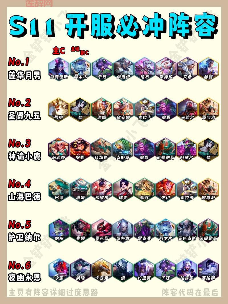 lol云顶之弈2021最强阵容推荐，轻松上分不是梦！