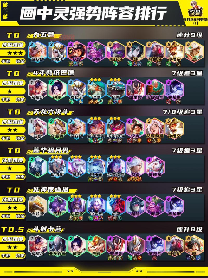 lol云顶之弈2021最强阵容推荐，轻松上分不是梦！