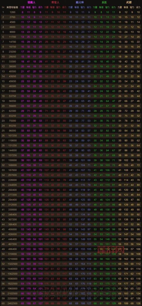 暗黑3升级攻略（新手怎么快速提高等级）