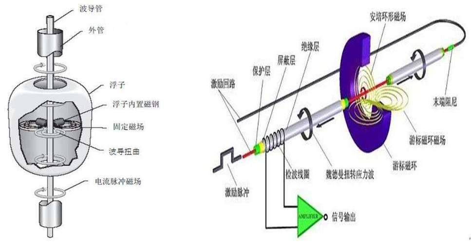 探秘虹吸效应：从高液位到低液位的液体传输秘诀
