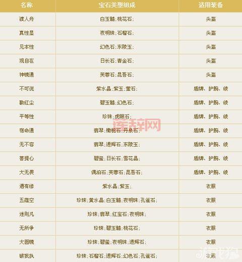 倩女幽魂木剑石之灵搭配攻略：如何选择最优石之灵？