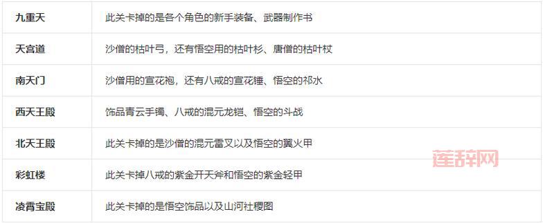 造梦西游3猪八戒挑战土行孙：战斗策略与实用技巧