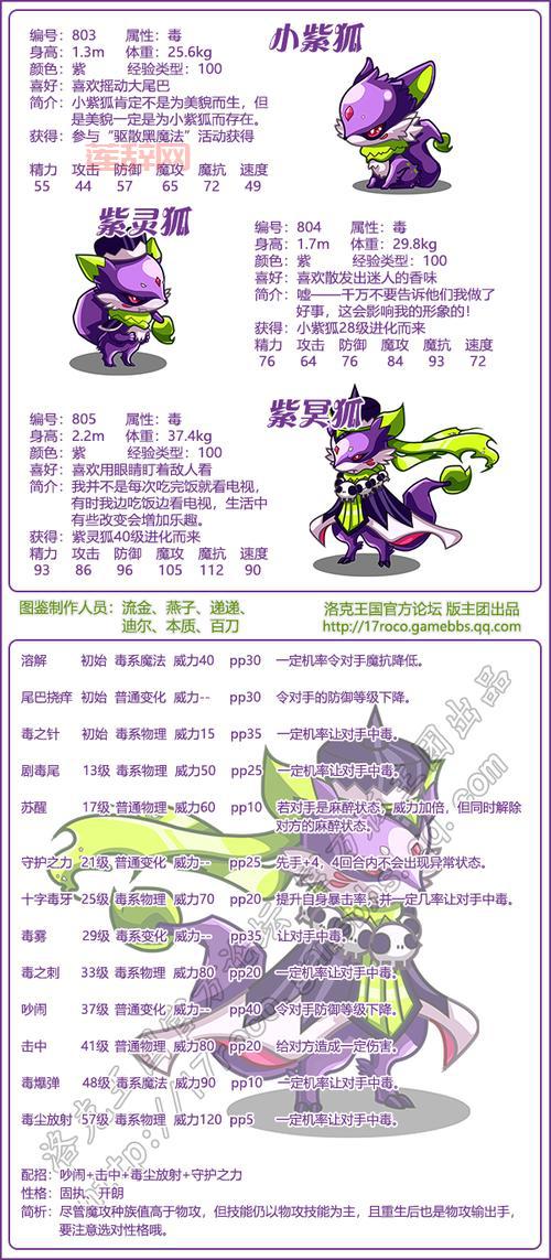 洛克王国冥狐厉害吗？紫冥狐技能解析与培养攻略！