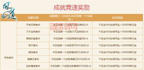 问道超级boss刷新时间是多久?蹲点攻略分享!