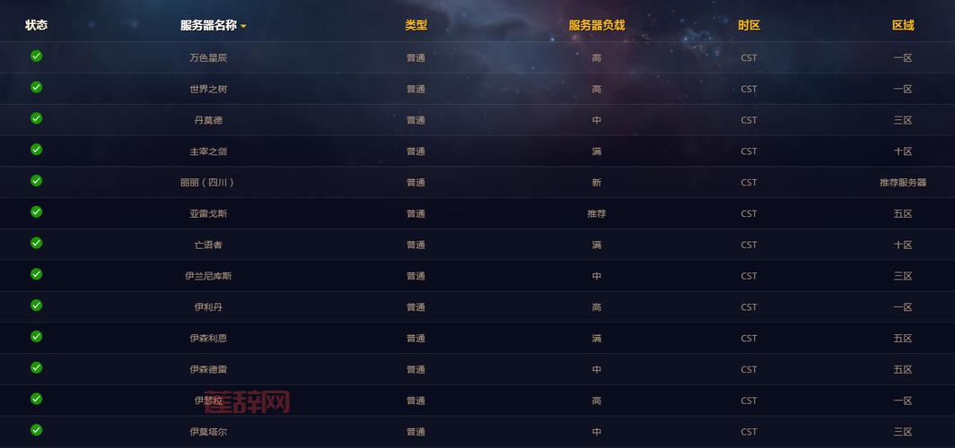 如何查看魔兽世界服务器状态:快速方法与技巧