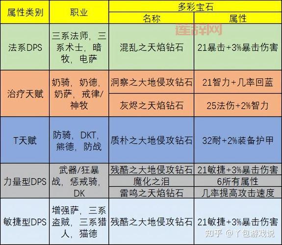 tbc腿部附魔怎么选?老玩家推荐几个实用附魔