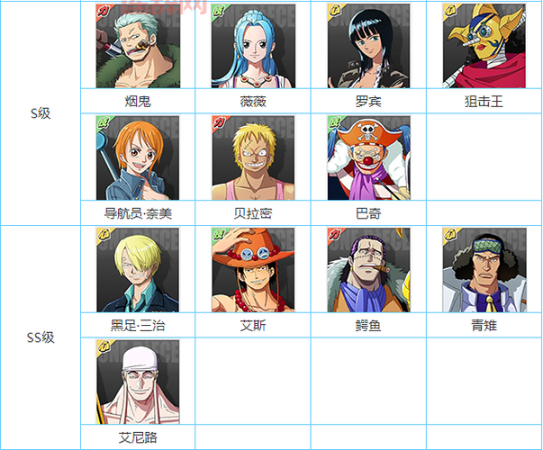 热血海贼王艾斯新伙伴属性怎么样?三围成长数据一览