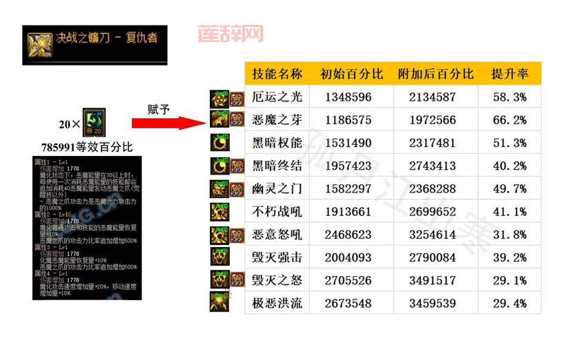 dnf复仇者110版本装备搭配攻略，平民也能学会！