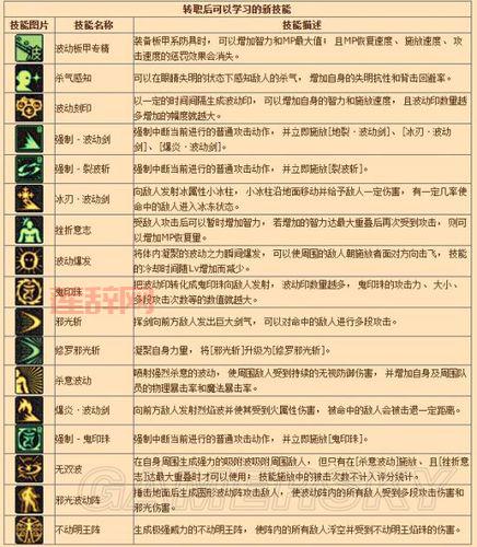 2020阿修罗100级刷图加点攻略（新手必看）