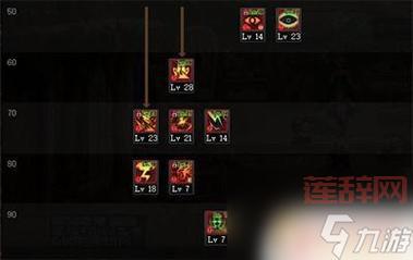 2020阿修罗100级刷图加点攻略（新手必看）