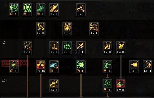 dnf男柔道加点2021年最新方案，刷图PK两不误！