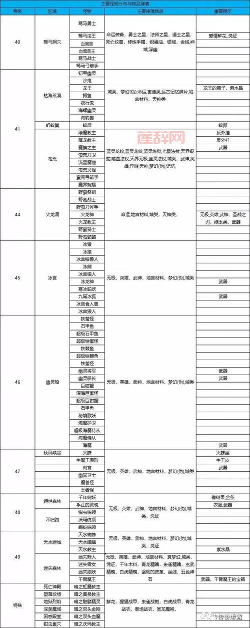 蛮荒传奇哪个职业厉害？平民玩家职业选择推荐！