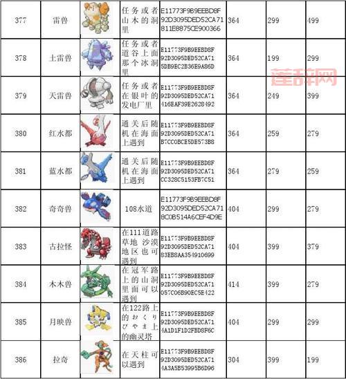 想集齐图鉴？口袋妖怪绿宝石原版捕捉表分享给你！