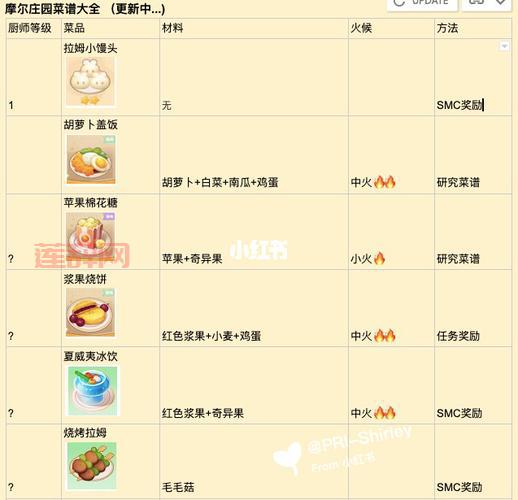 摩尔庄园仙桃鲜虾卷菜谱火候技巧，在家也能做大餐！